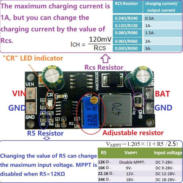 9V 12V 18V MPPT Solar Panel Controller 1A 3.2V 3.7V 3.8V 7.4V 11.1V 14.8V 1S 2S 3S LiFePO4 Li-ion Lithium Battery Charger Module - Encouraging The Truth Organization